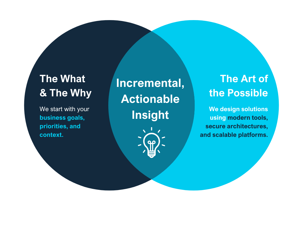 Data & Insights_Venn